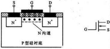 場(chǎng)效應(yīng)管mos管