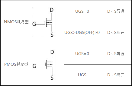 場(chǎng)效應(yīng)管導(dǎo)通條件