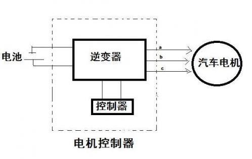電動機(jī)控制器