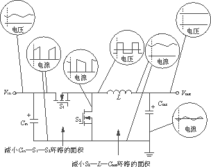 開(kāi)關(guān)電源PCB排版