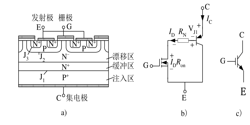 IGBT結(jié)構 工作原理 igbt mos管區(qū)別