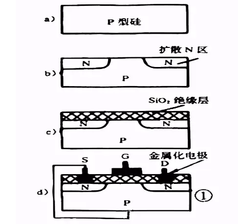 mos多子器件
