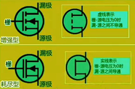 耗盡型mos管與增強型mos管的區別