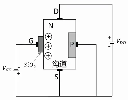 增強(qiáng)型mos管