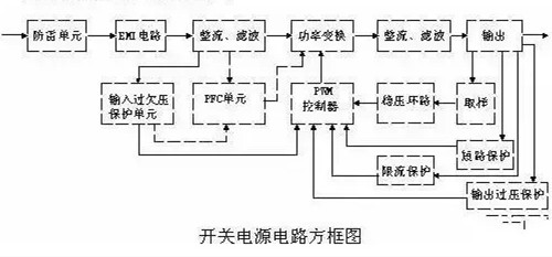 應(yīng)急電源電路圖